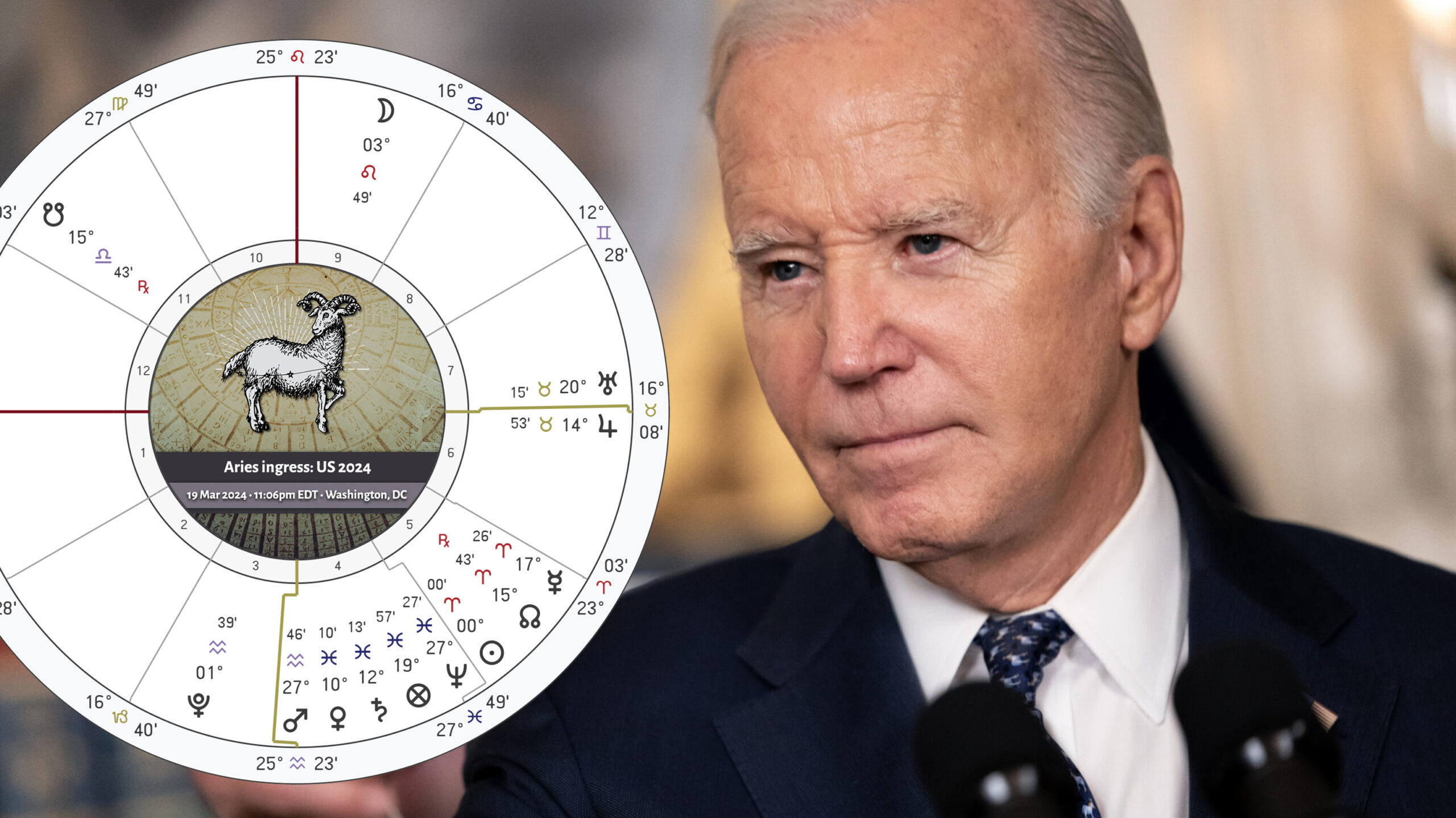 2024 Presidential Election Predictions Astrology